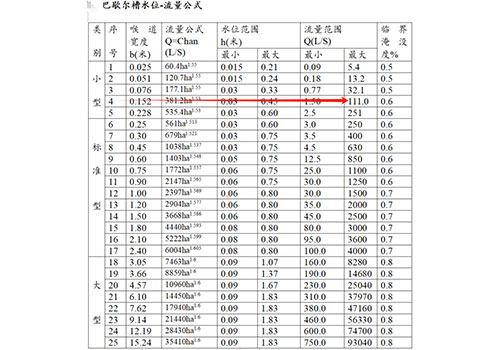 明渠流量計