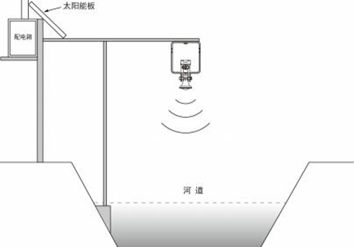 雷達(dá)物位計(jì)
